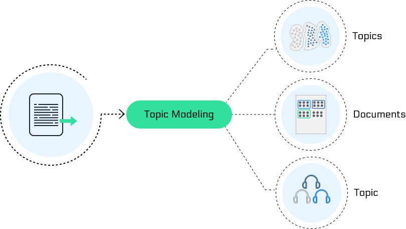NLP: Topic modeling