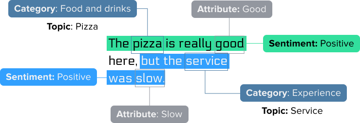 Semantic Analysis