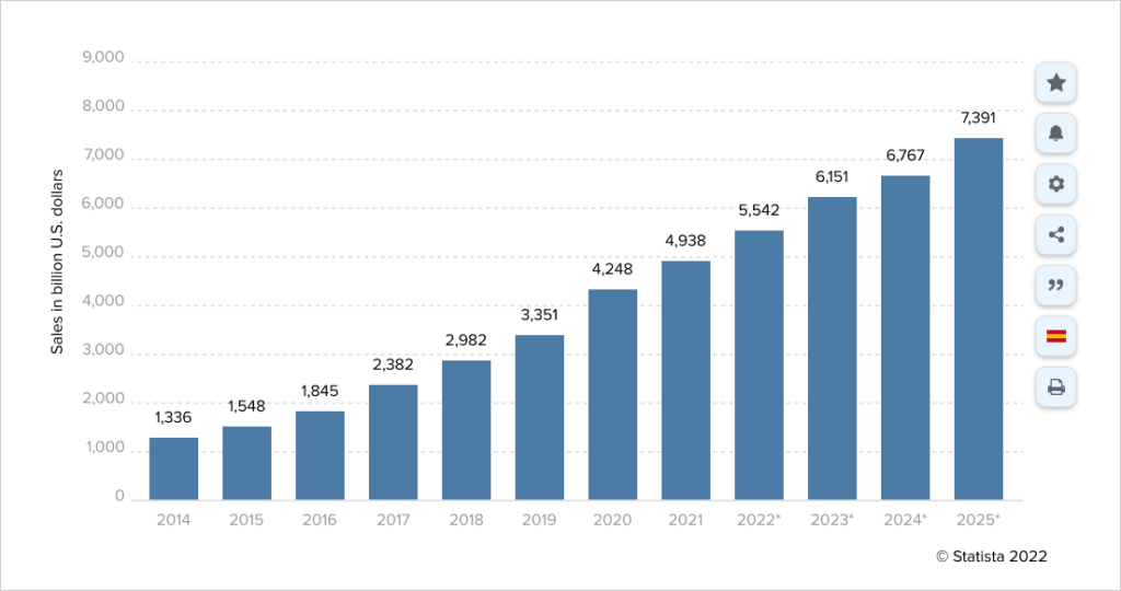 Machine Learning in 2022