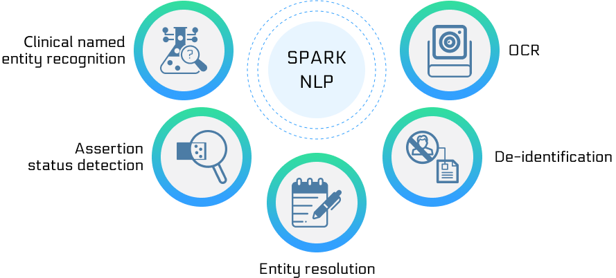 Spark NLP