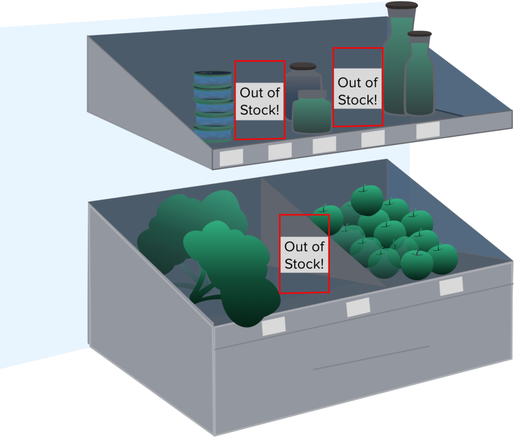 Computer Vision in Retail - Detecting empty shelf