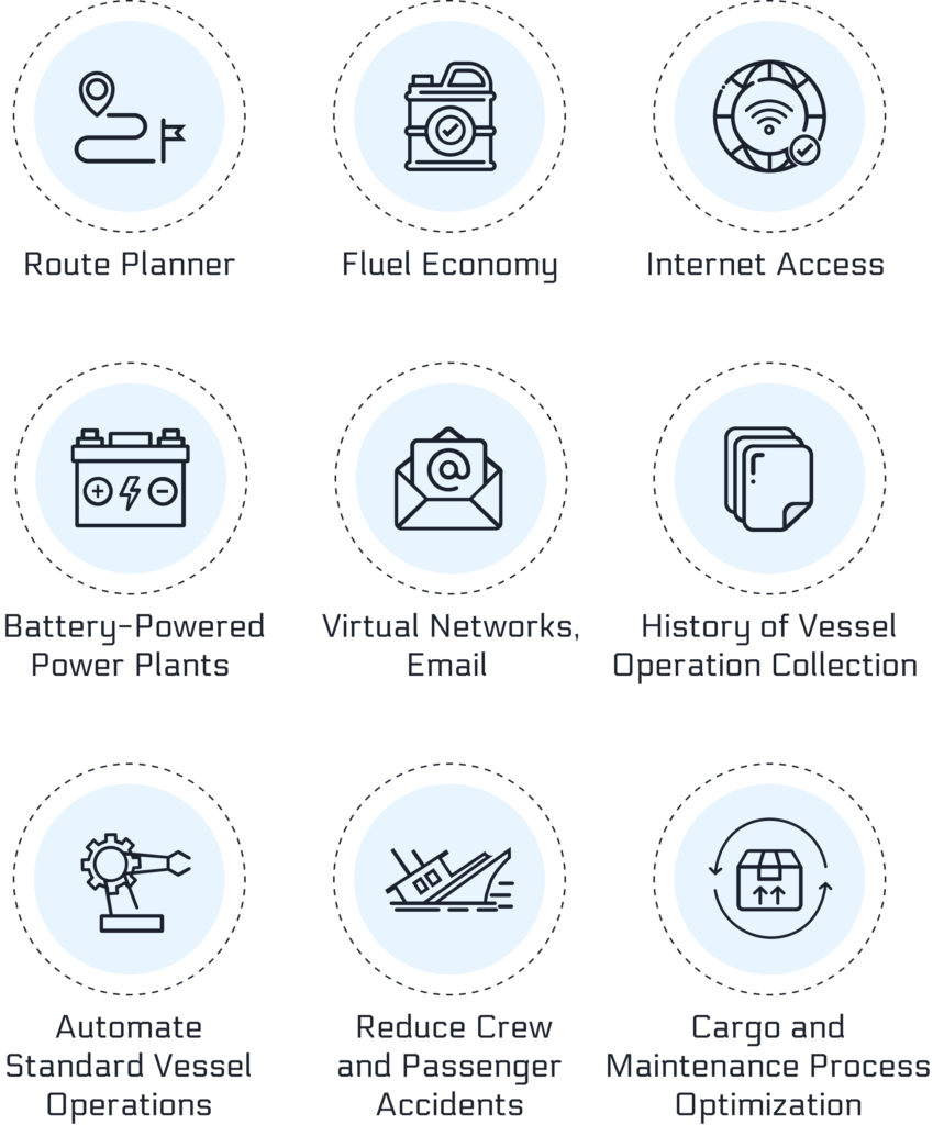 benefits of ML in port operations