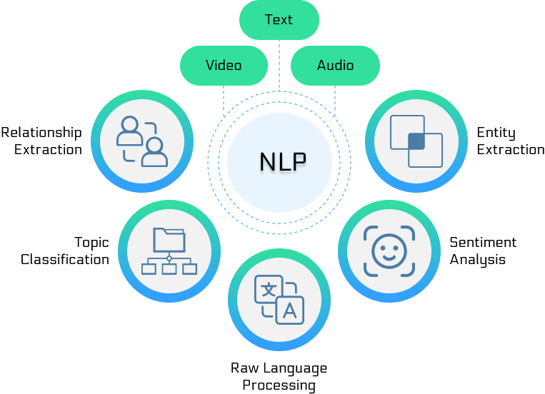 How To Hire the Best Natural Language Processing Consultants