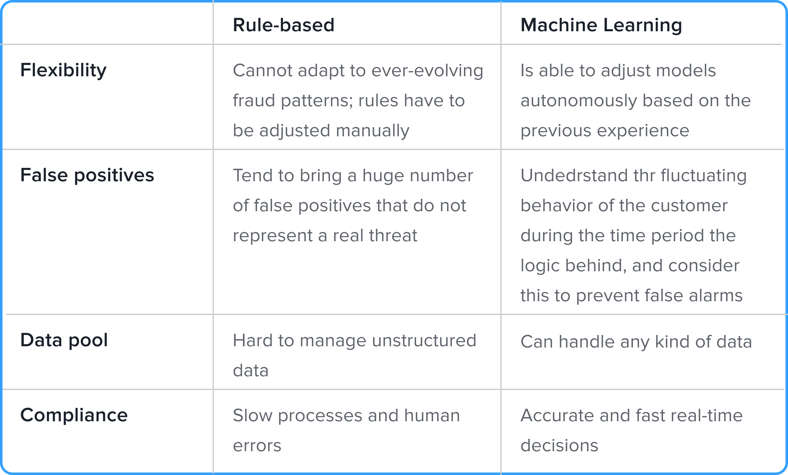 rule-based and machine learning approaches