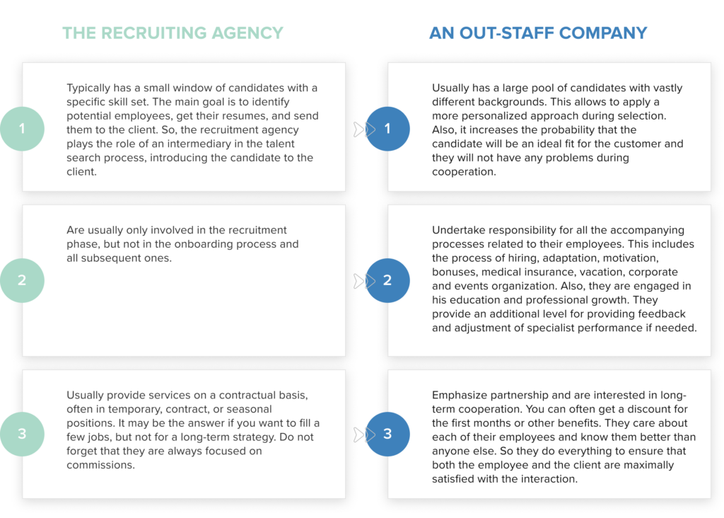 Key Differences of Out-staff Company from Recruiting Agency