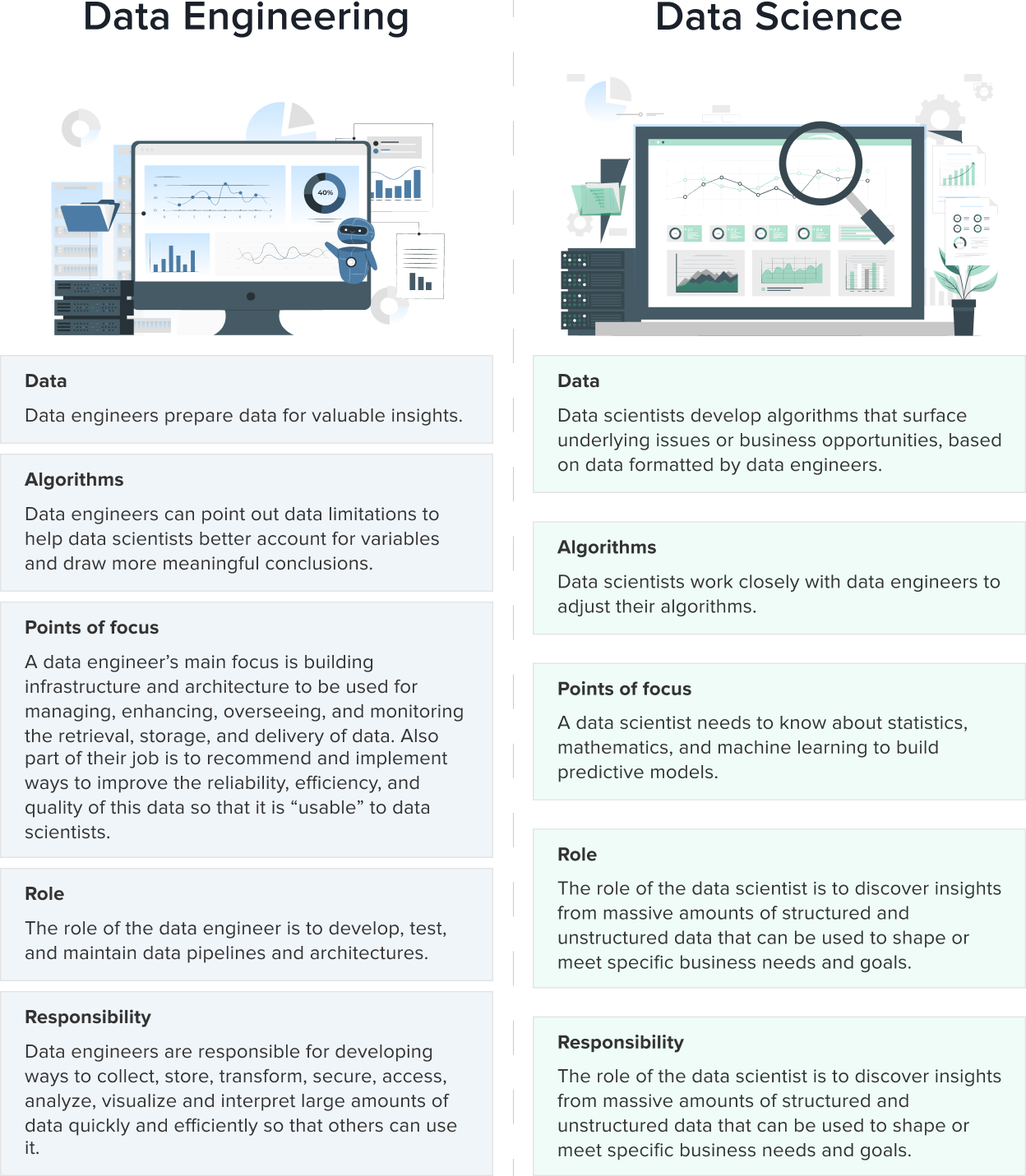 Data Engineering and How it Works: Main Key-points - Amazinum