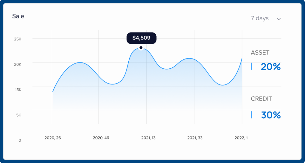 Sleep tech graph