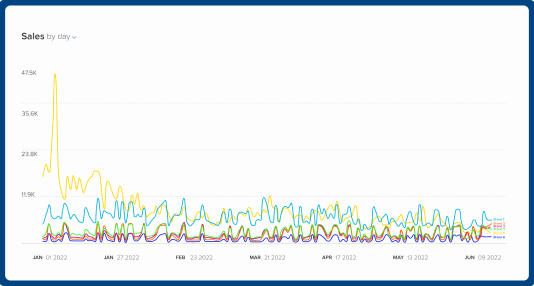 Portfolio Graph