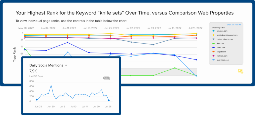 Highest rank graph