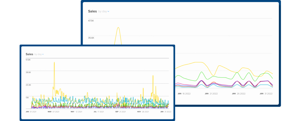 Monthly graph sales