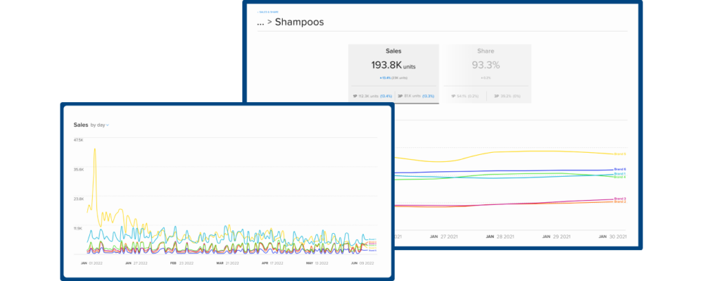 Monthly sales graph