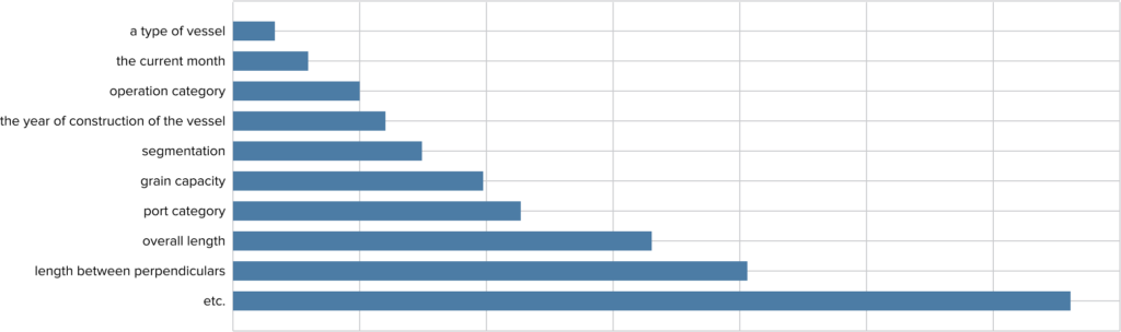 price relation to certain metrics amazinum case for logistics