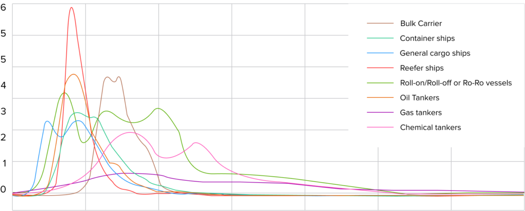 price of port services for a specific vessel amazinum case