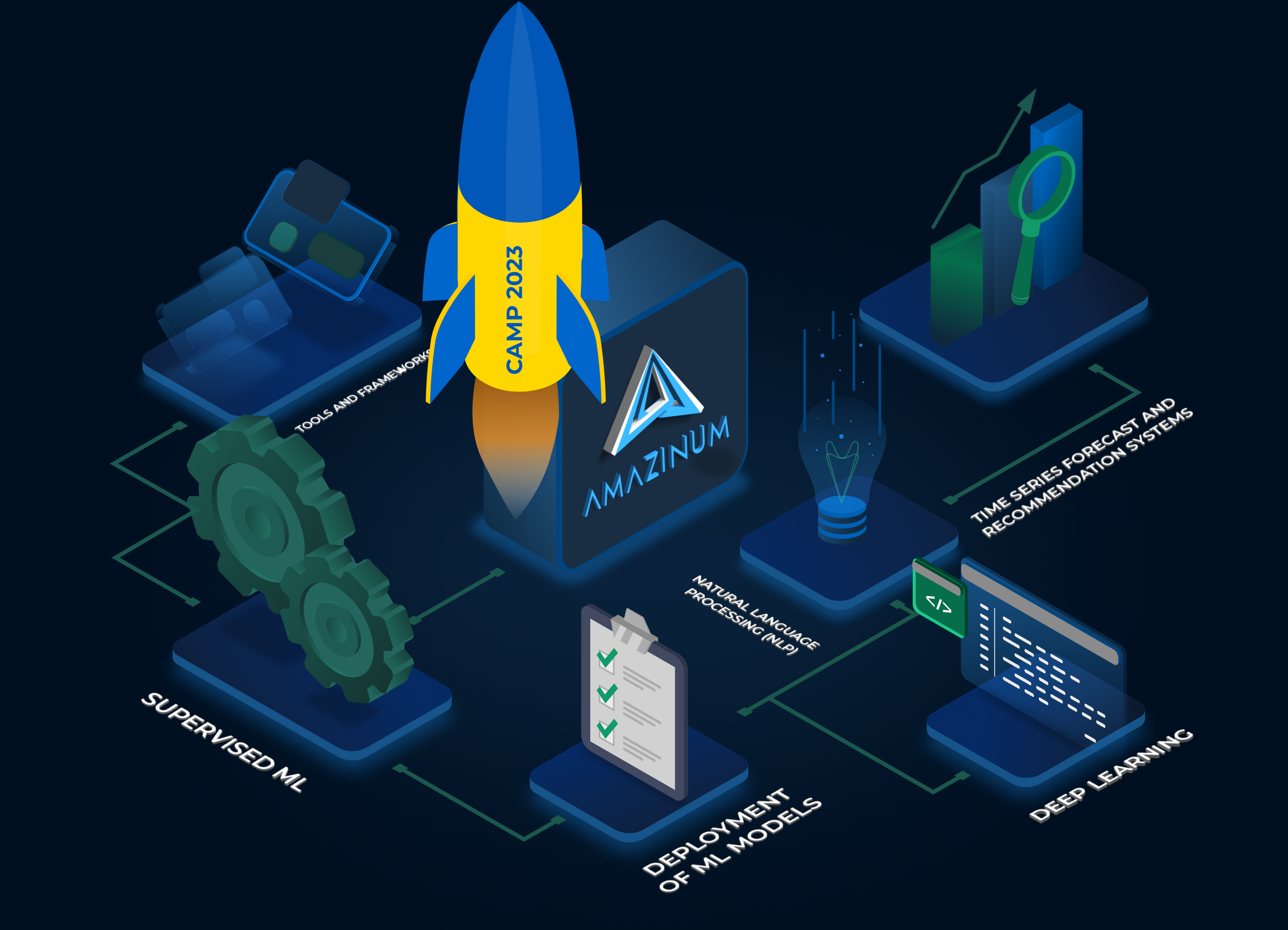 Amazinum IV Data Science Camp 2023