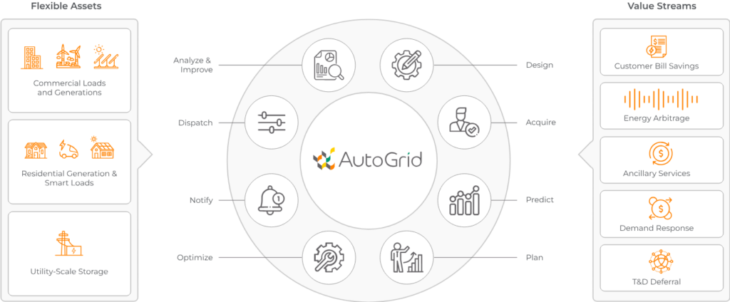 Artificial Intelligence in Energy Industry - autogrid