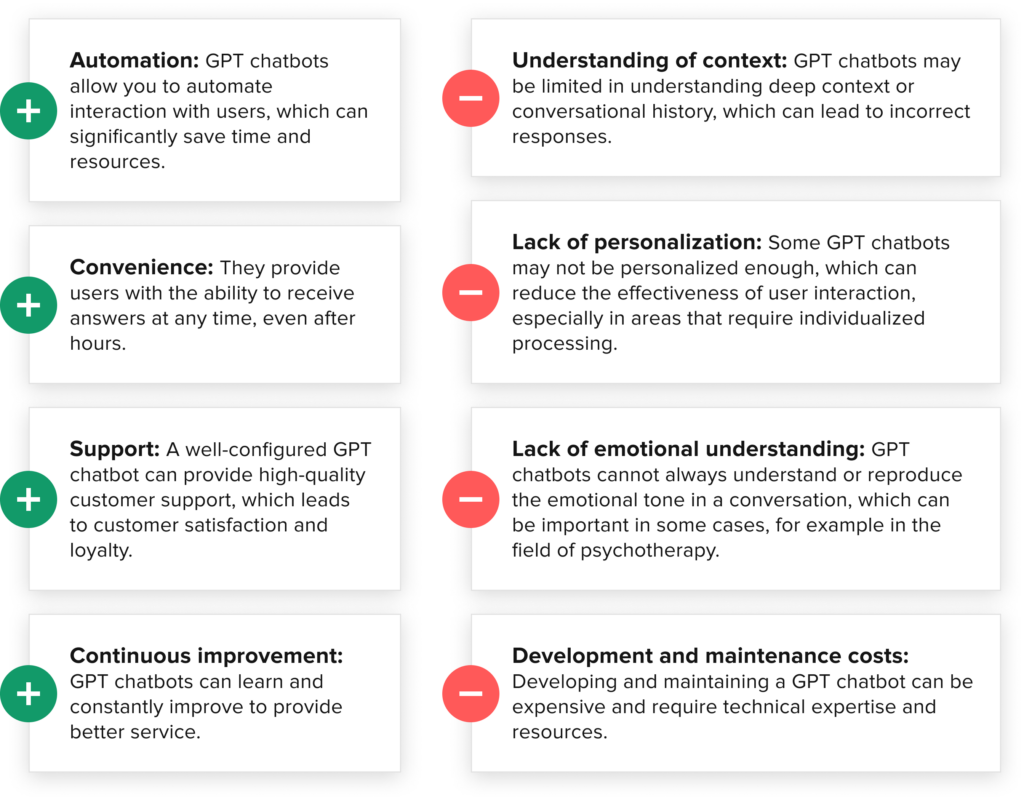 GPT-based chatbots