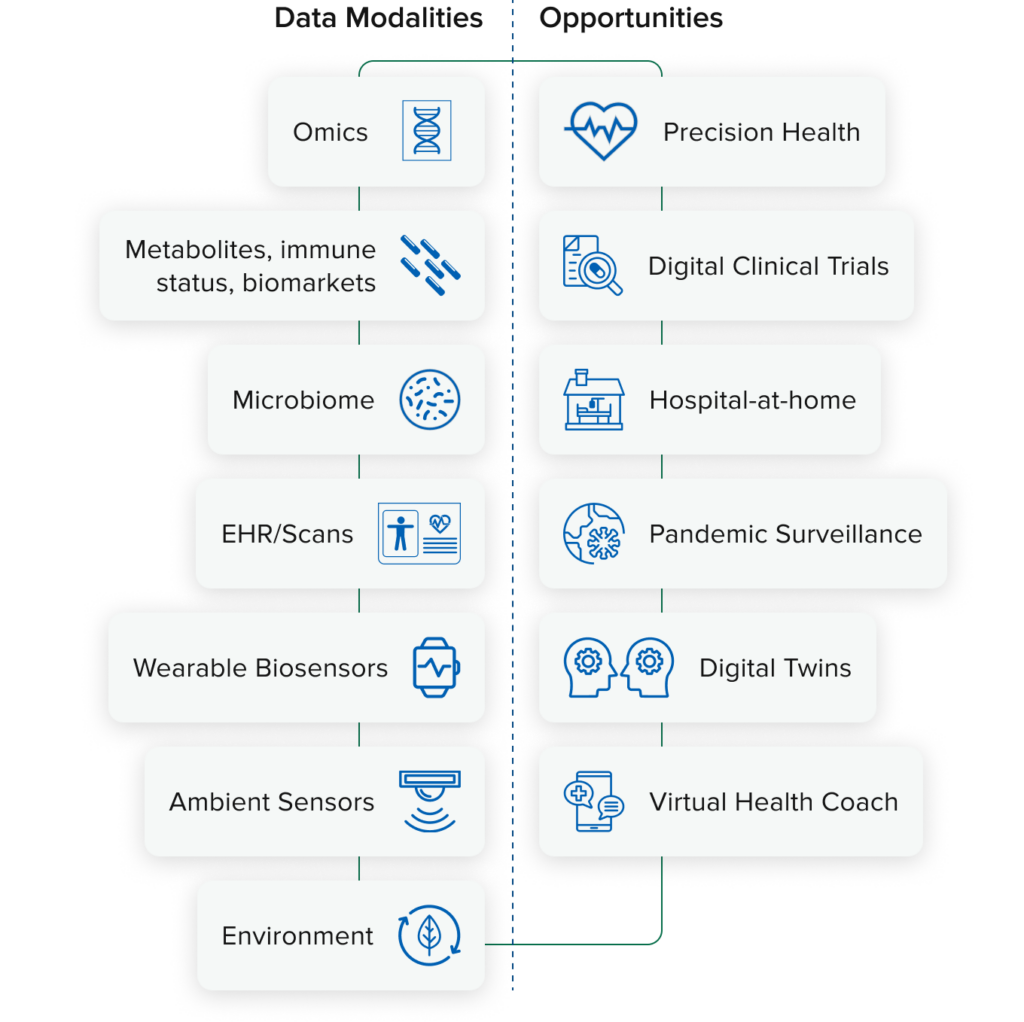 What is Multimodal Artificial Intelligence and What to Eat It With ...