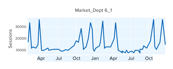 Multivariate Forecast Services graph 1