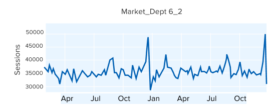 Multivariate Forecast Services graph 2