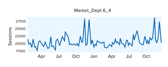 Multivariate Forecast Services graph 4