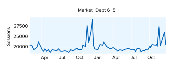 Multivariate Forecast Services graph 5