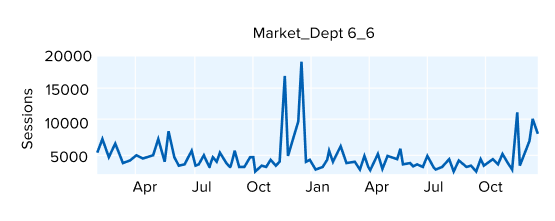 Multivariate Forecast Services graph 6