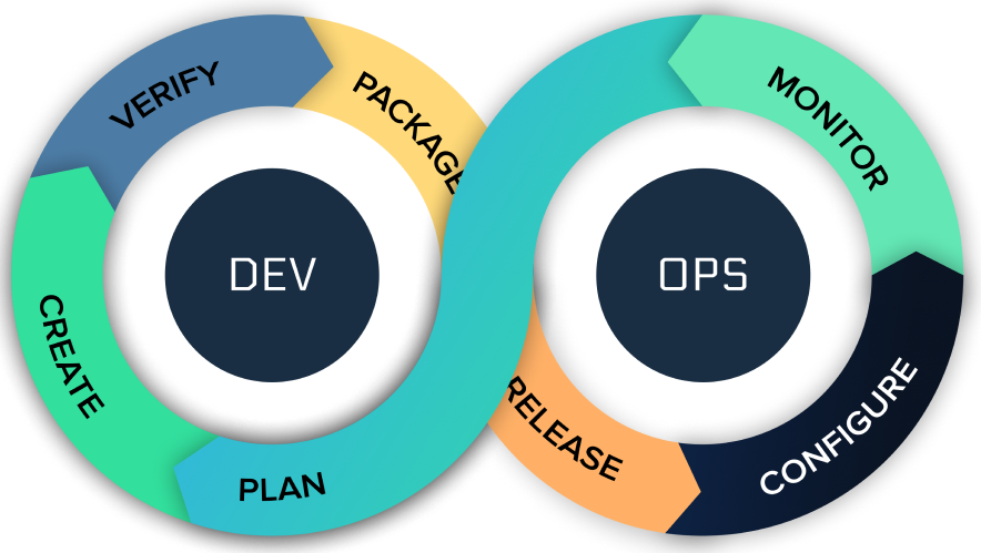 DevOps services