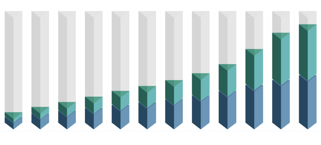 Global Large Language Model Market graph