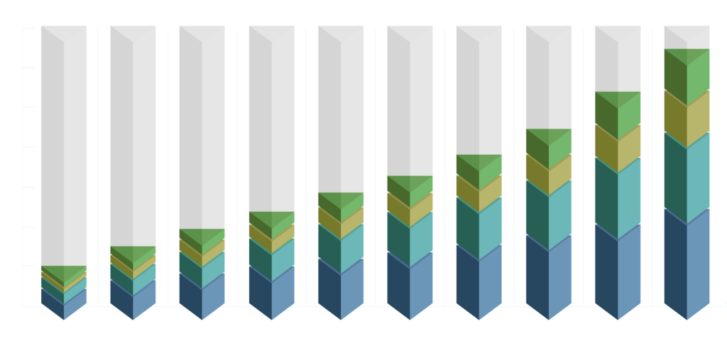 Generative AI in Computer Vision Market graph