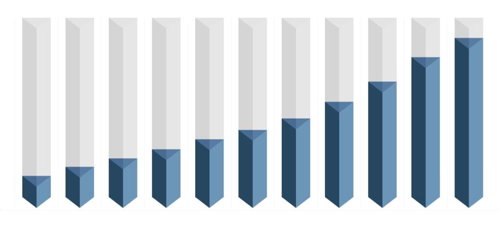 Global Big Data Market graph